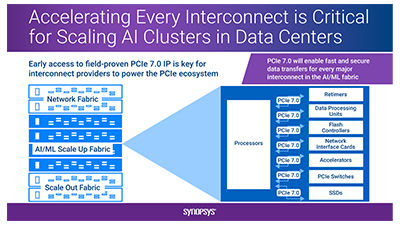 How PCIe 7.0 Addresses AIs Bandwidth Demands