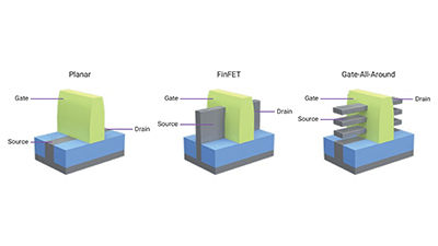 Reimagining PVT Monitoring IP for Advanced Node GAA Process