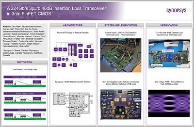 Synopsys 224G architecture advancements were discussed at ISSCC 2024.
