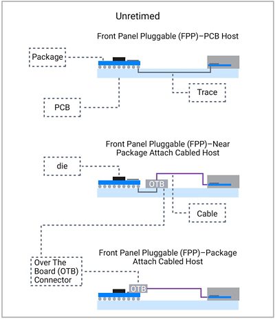 448G system with the Interconnect Topology for Interoperability