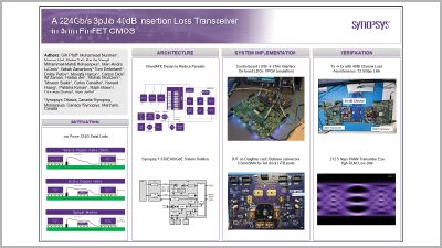 Achieving Seamless Interoperability with 224 Gbps SerDes  