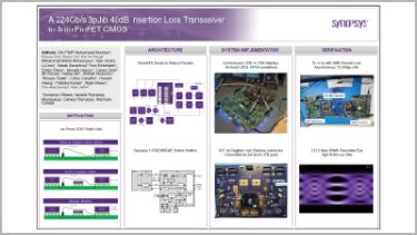 Achieving Seamless Interoperability with 224 Gbps SerDes  