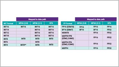 Synopsys Test-IO to address the High-Performance Efficient Data Transmission and Testing requirements for HPC & AI Applications