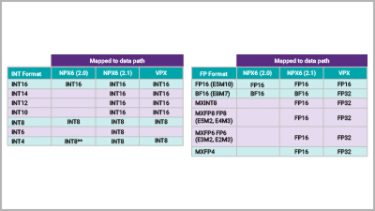 Synopsys Test-IO to address the High-Performance Efficient Data Transmission and Testing requirements for HPC & AI Applications