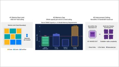 Accelerate AI Design from Silicon to Systems: Building for the Physical AI Era