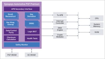 UCIe Use Cases for Memory Applications in AI and HPC Systems | Synopsys
