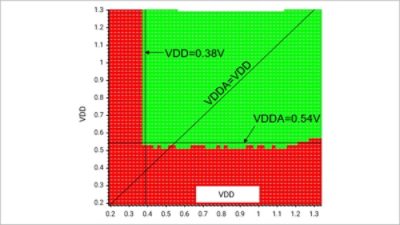 Designing Edge AI SoCs at Near-Threshold: Why Foundation IP Can Help You Break Down the Power Wall