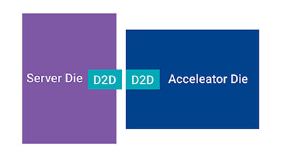 40G UCIe IP Advantages for AI Applications