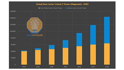 Synopsys Foundation IP Enabling Low-Power AI Processors