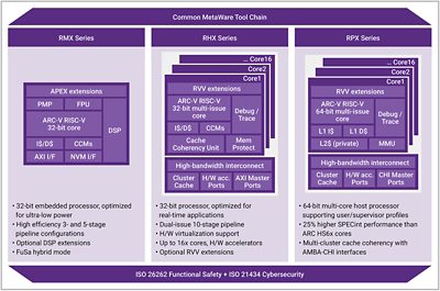 Synopsys Test-IO to address the High-Performance Efficient Data Transmission and Testing requirements for HPC & AI Applications