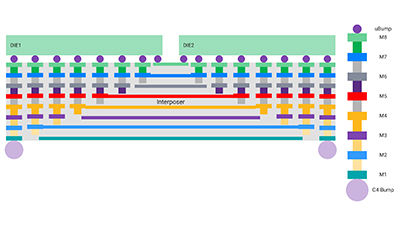 The Road to 64G UCIe IP: What Designers Need to Know