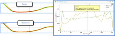 Slice Plot Overlay Summary Graph in LucidShape | °ϲʿ