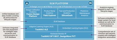 Synopsys 芯片生命周期管理平台图（显示工具和能力）