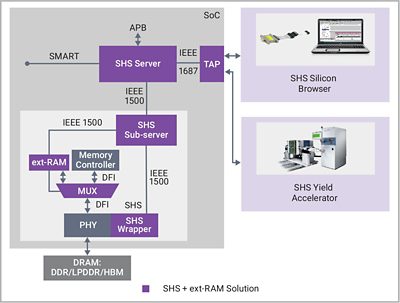 SLM Ext Ram Diagram