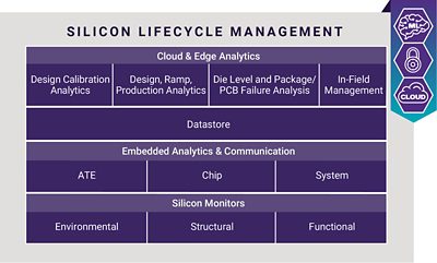 synopsys-silicon-lifecycle-management-solution-infographic