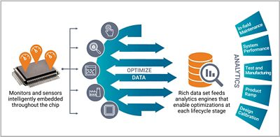 °ϲʿ Silicon Lifecycle Management Platform