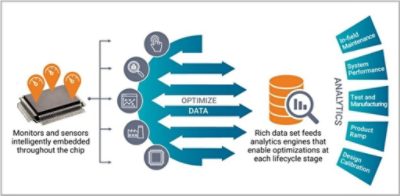 SLM Platform Benefits | Synopsys