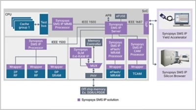 SMS IP Solution Diagram