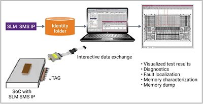 SLM SMS IP Silicon Browser