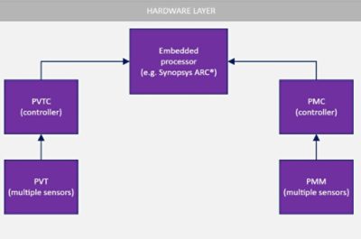 semiconductor monitoring sensors