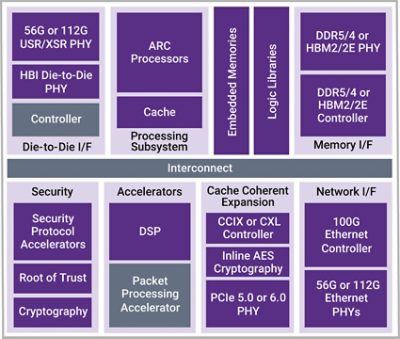 ΪCPU