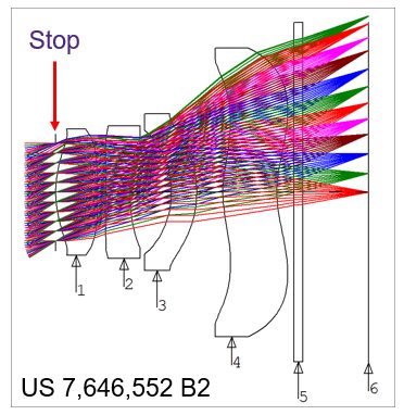 Smartphone camera design in CODE V