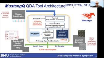 Slide from Mitch Thornton, Cecil H. Green Chair of Engineering and Professor, Southern Methodist University | Synopsys