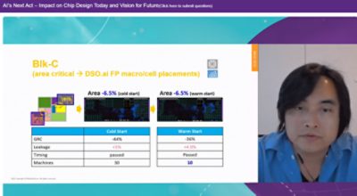 SNUG 2022 Blk-C Example | Synopsys