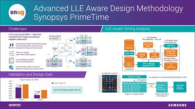 PrimeTime Diagram