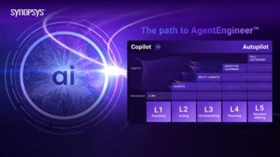 ai-agentengineer-copilot-to-autopilot-diagram