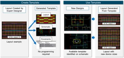 SoC Memory System Design | Synopsys