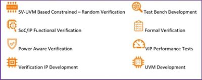 SoC verification service illustration