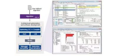 软件开发工具包（SDK）