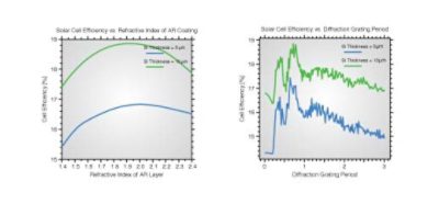 Using MOST to Compute Efficiency | Synopsys