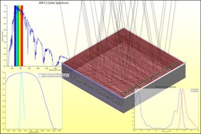 Luminescent Solar Concentrator