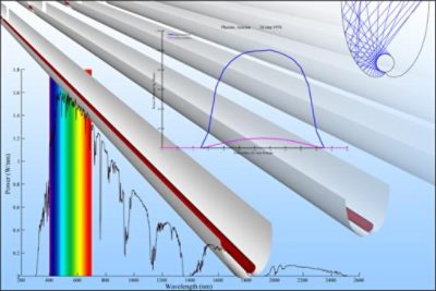 Solar Trough Collector