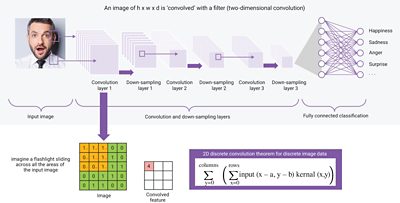 Diagram of AI-Powered SOC Architecture for Image Processing