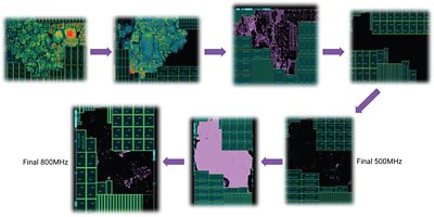 AI-Powered SoCs Development Process Visualization