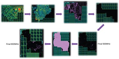 Floorplan iteration examples on the DesignWare ARC EV6x with CNN Engine