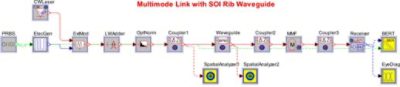 Link topology  | Synopsys