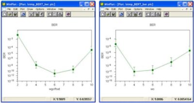 BER plots | Synopsys