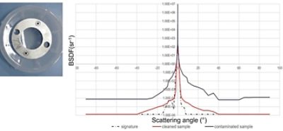 Specular Sample Measurements