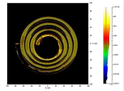 LightTools light guide luminance analysis