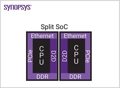 Split SoC  | Die-to-Die Interface
