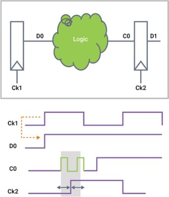 How SpyGlass for FPGA Designs can fix metastability issues due to asynchronous clock domain crossing