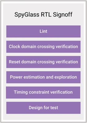 SpyGlass RTL Signoff Chart with power estimation and exploration on the chart