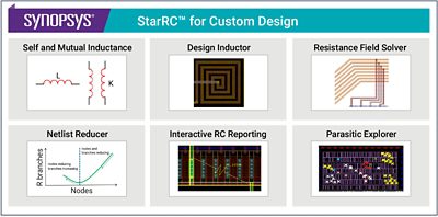 StarRC for Custom Design