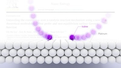 QuantumATK Study Unraveling Controversy over an Electrocatalytic Reaction Mechanism