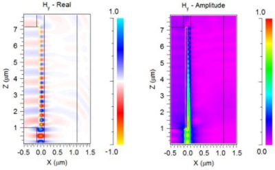 Simulation at a Single Value of the Test Refractive Index | Synopsys