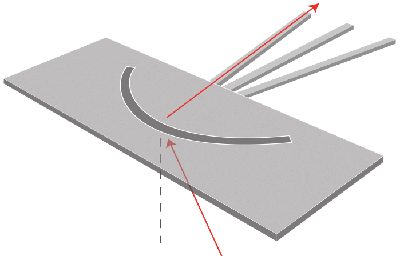 Schematic of the surface plasmon spatial multiplexer studied in this article | Synopsys